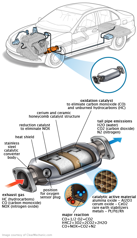 See P3346 repair manual