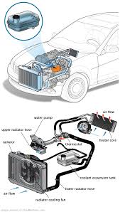 See P3346 repair manual